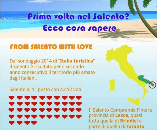 Il Salento in un'infografica